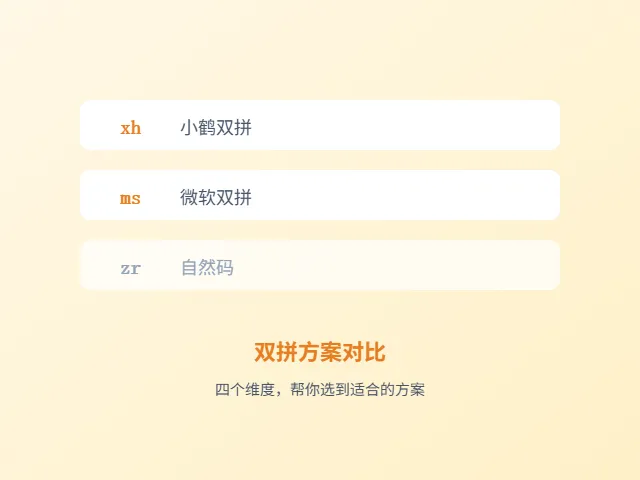 搜狗输入法双拼方案对比：小鹤、微软、自然码